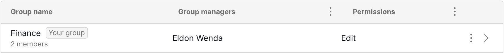 Group managers.png
