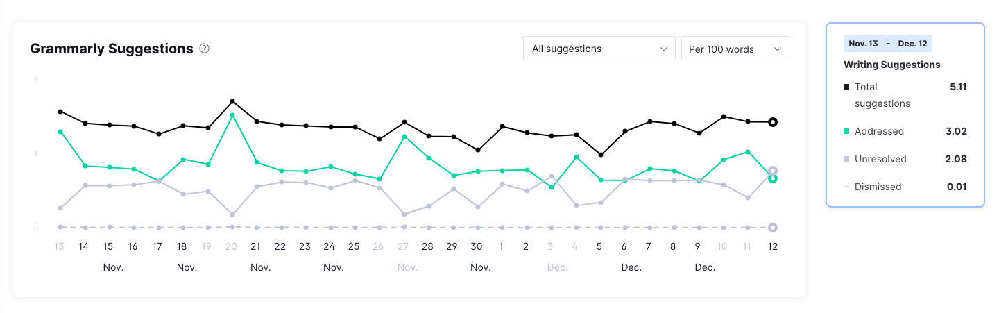 Grammarly_Suggestions.png