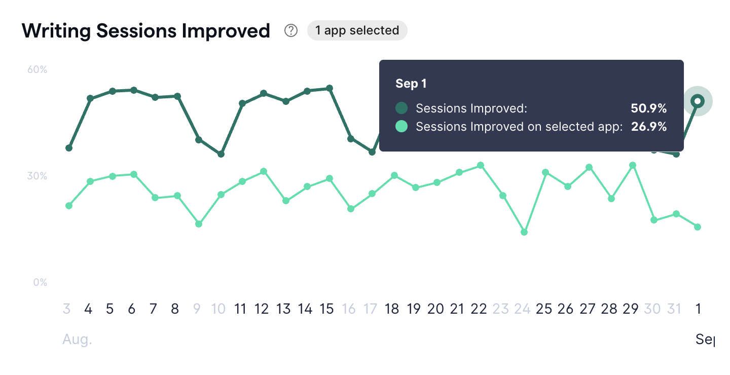 Writing Sessions Improved.png
