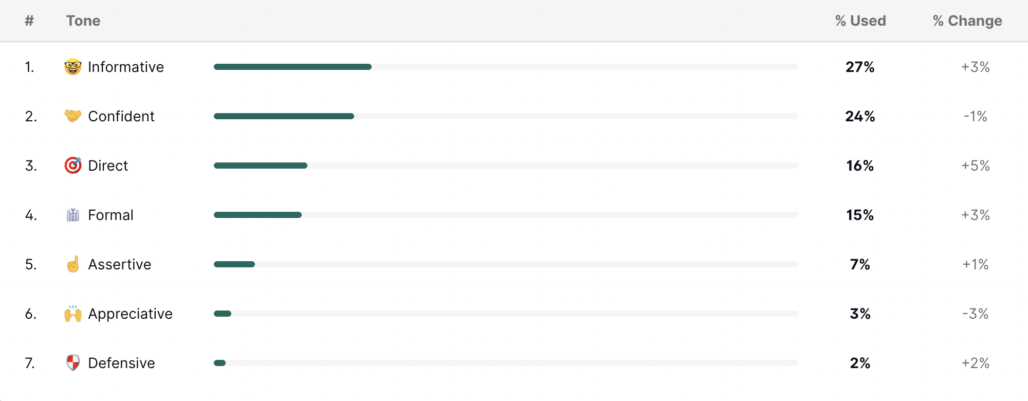 Top tones detected.png