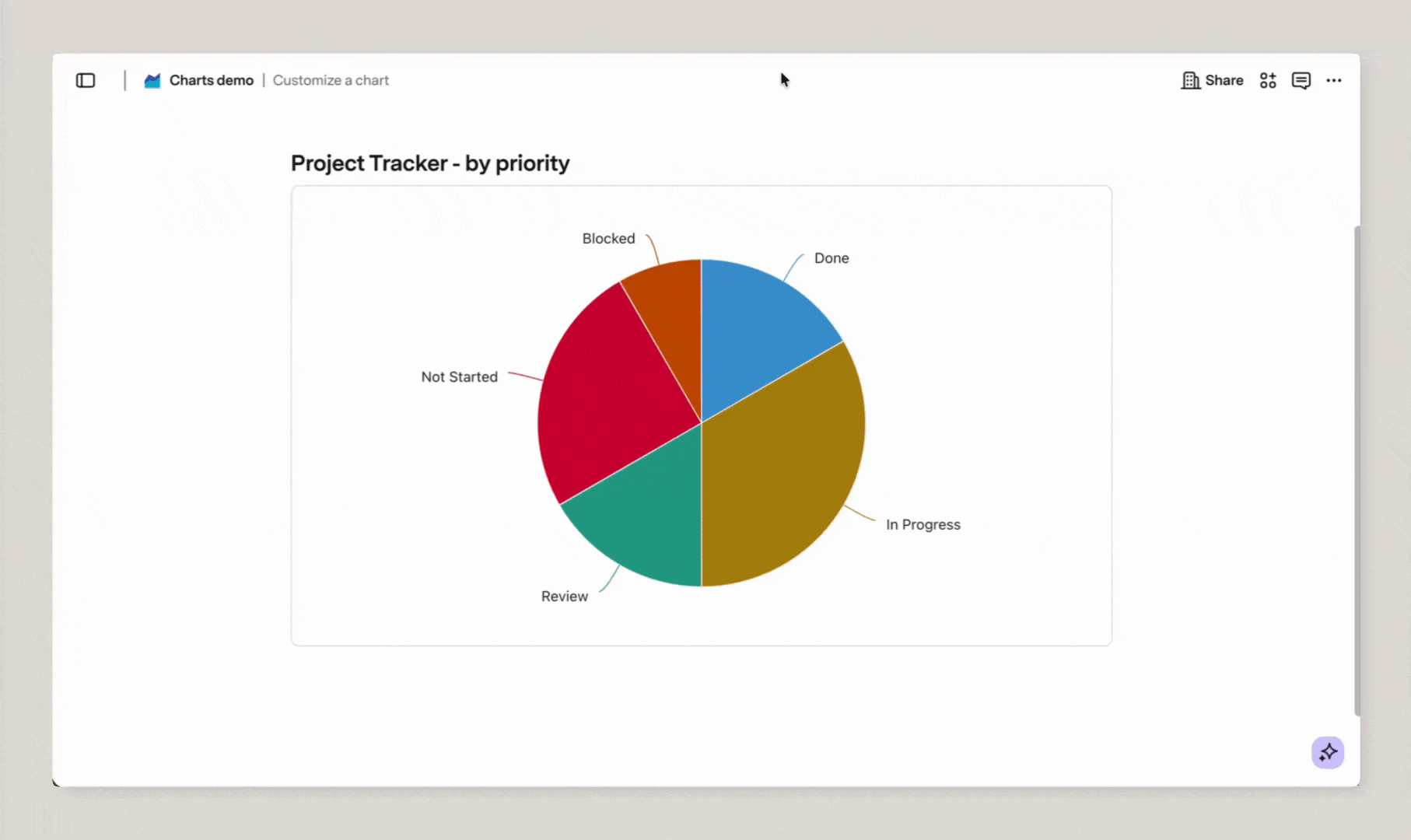 customize chart.gif