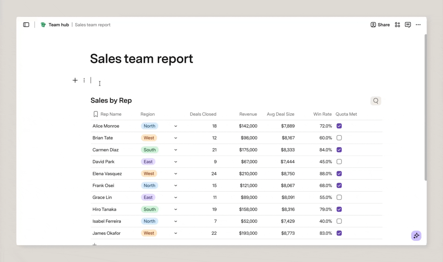 add canvas table summary.gif